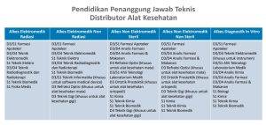 Read more about the article Strategi Memilih PJT IDAK yang Tepat: Kunci Utama Kelolosan Izin IDAK Anda